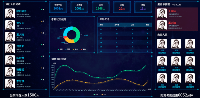 新一代学生宿舍人脸识别管理系统云平台